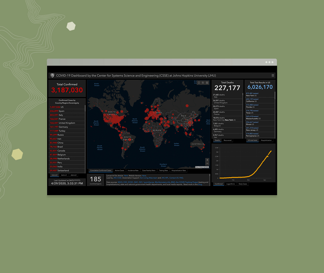 Johns Hopkins University dashboard of COVID-19 cases